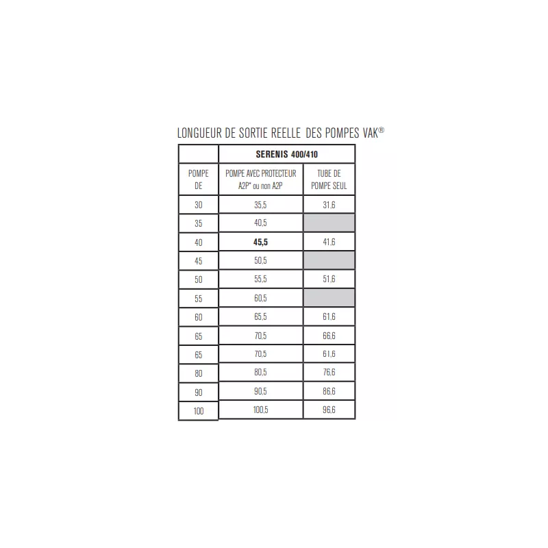 Double cylindre VAK pour Picard Serenis 400 / 410 – Image 7
